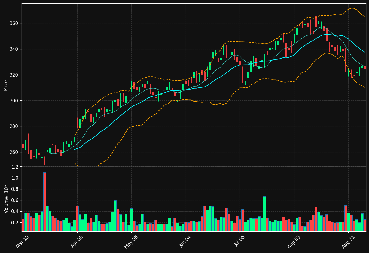 AIT chart