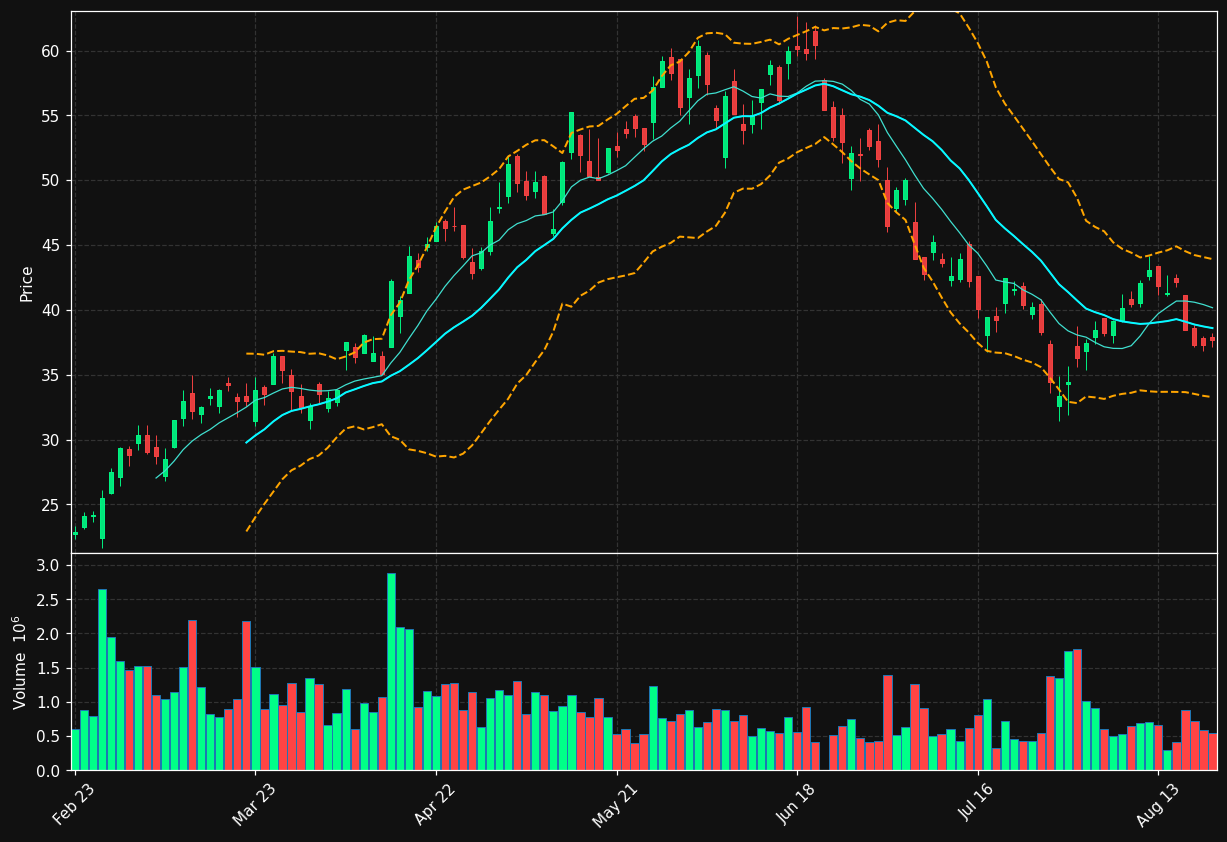 AIXA.DE chart