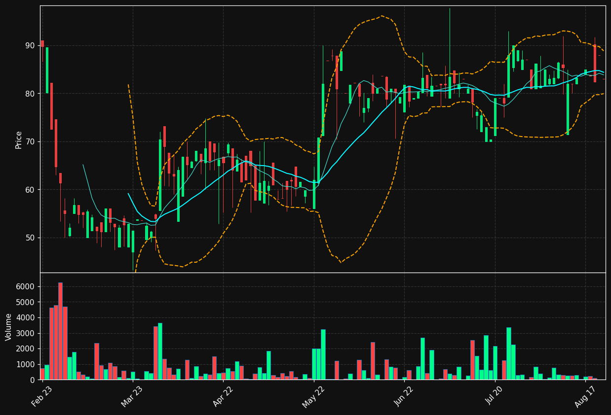 AIXIA-B.ST chart