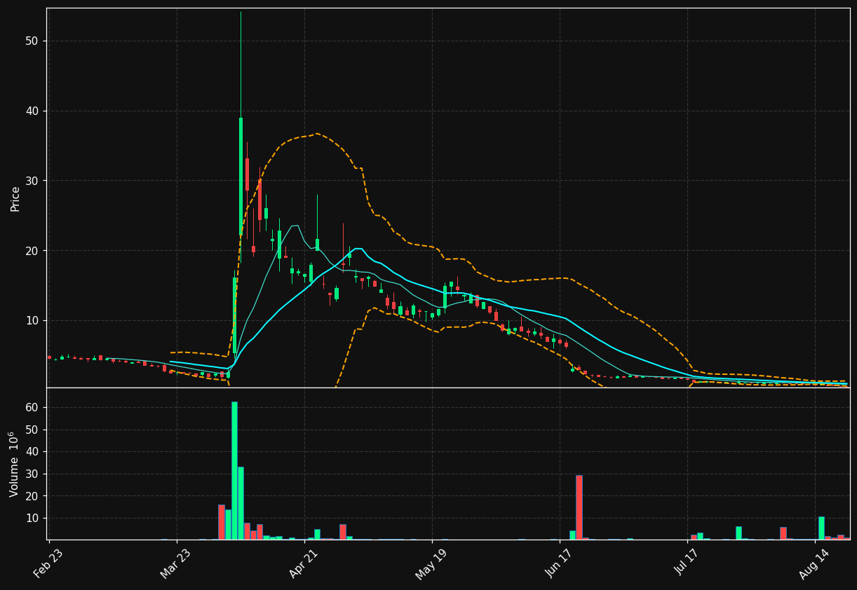 AIXI chart