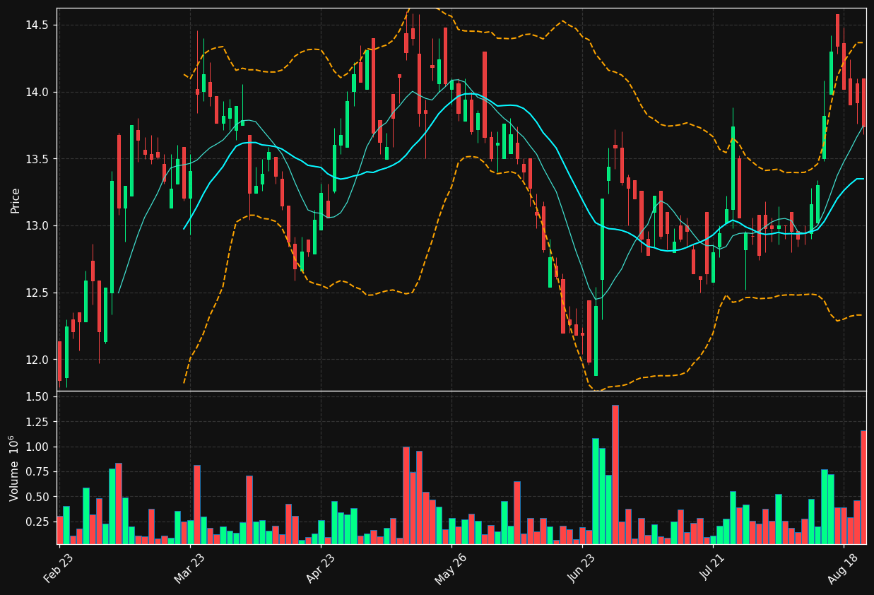 AKAST.OL chart