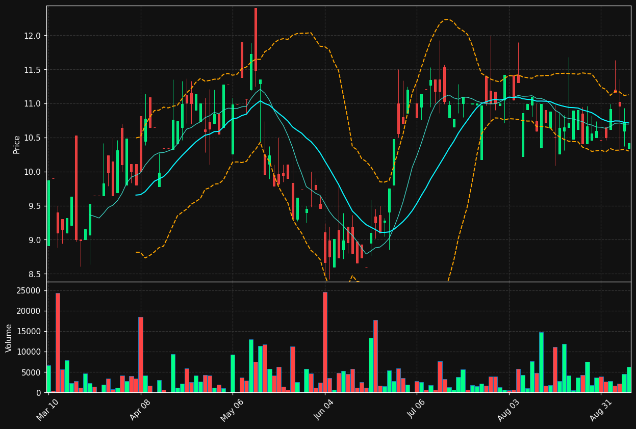 AKA chart
