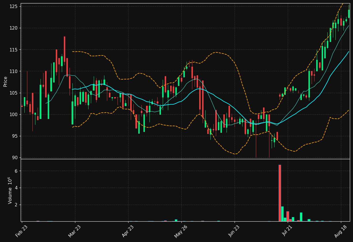 AKBM.OL chart