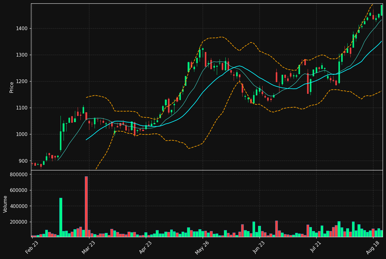 AKER.OL chart
