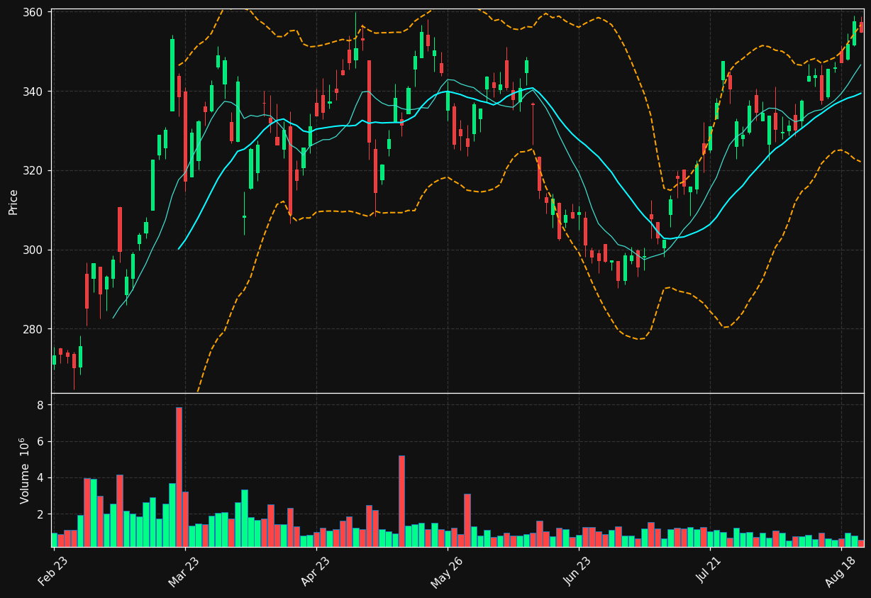 AKRBP.OL chart