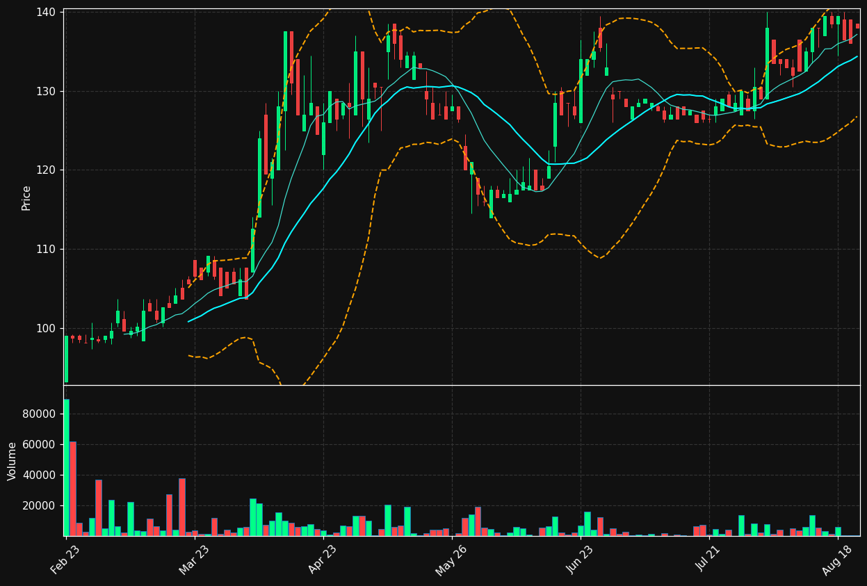AKVA.OL chart