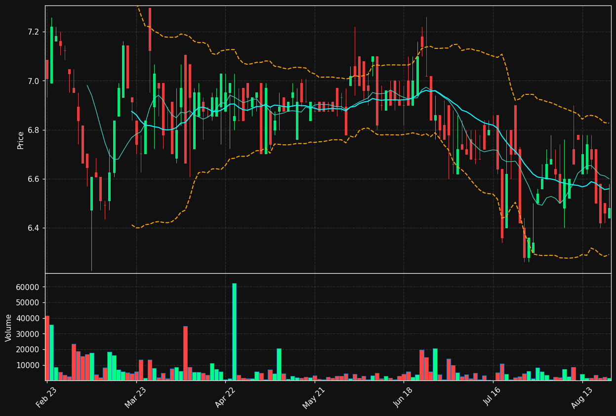 AKW.PA chart