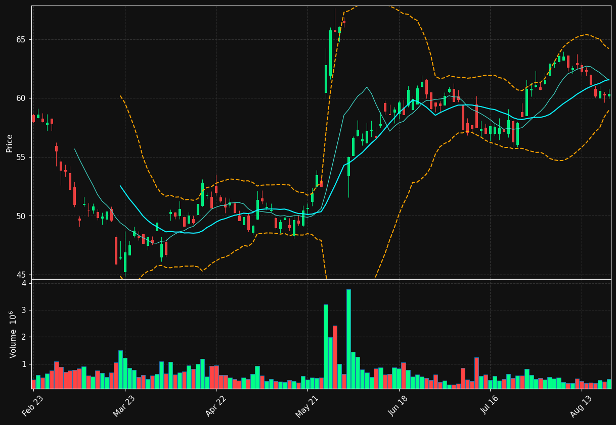 AKZA.AS chart
