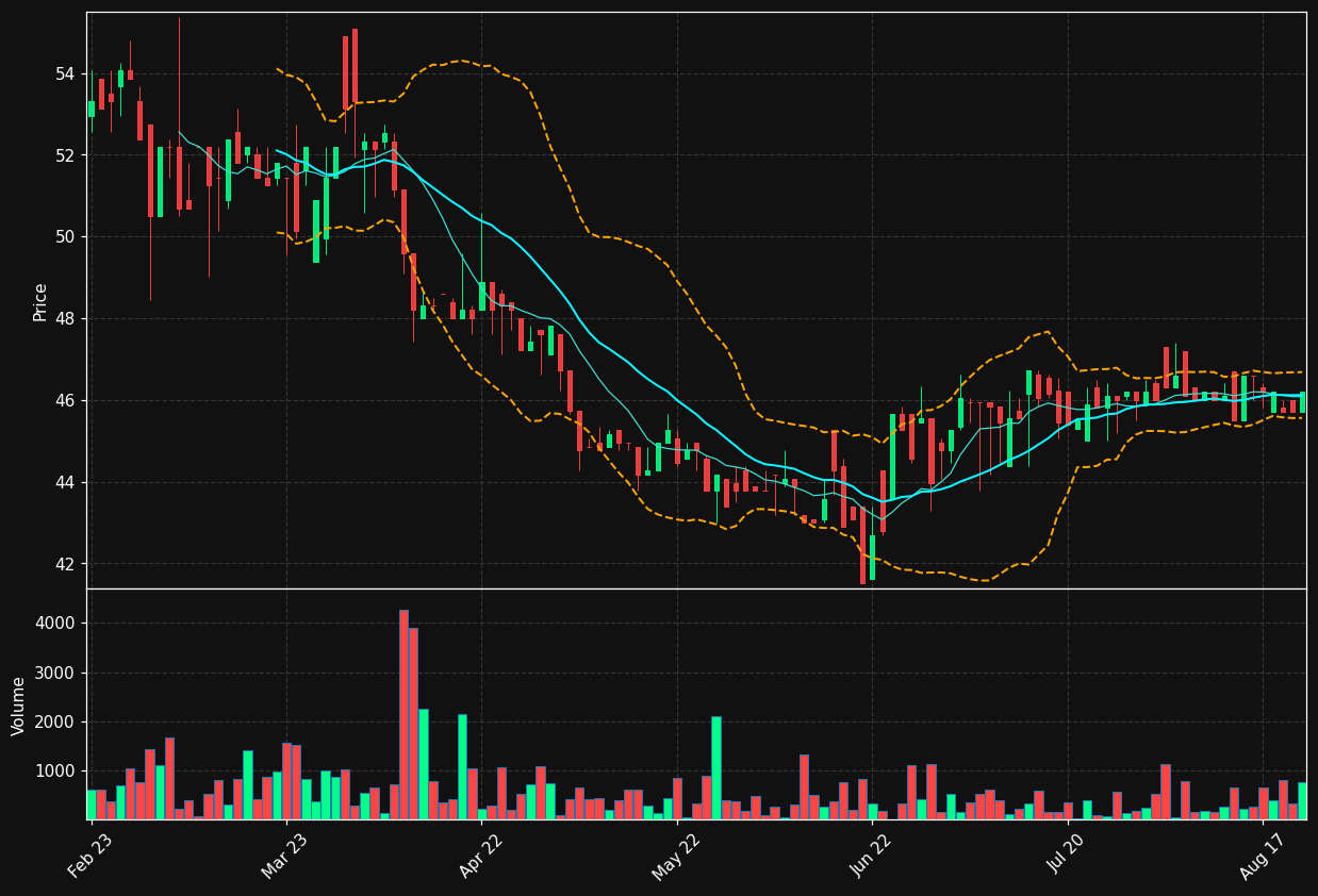ALBAV.HE chart