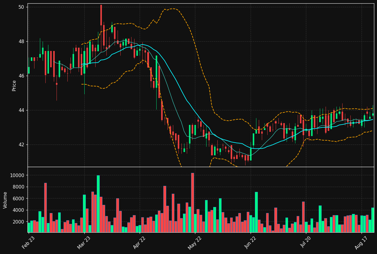 ALBBV.HE chart