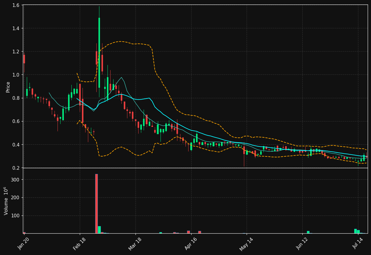 ALBT chart