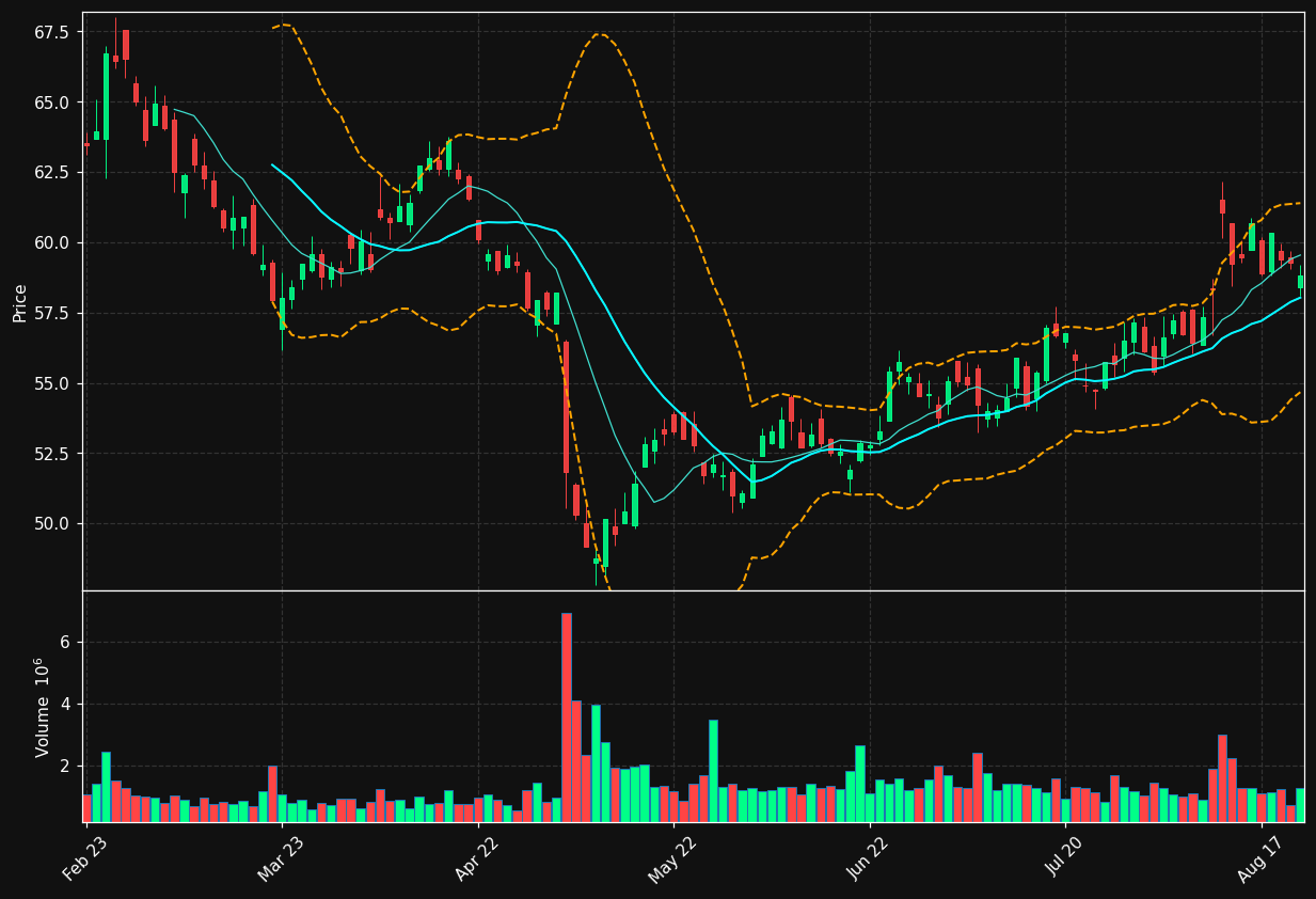 ALC.SW chart