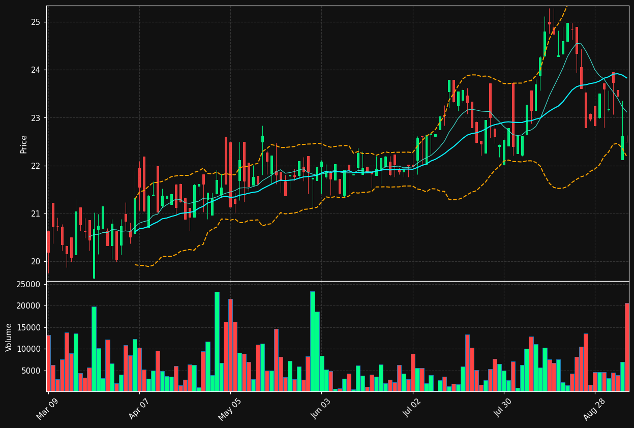 ALC.TO chart