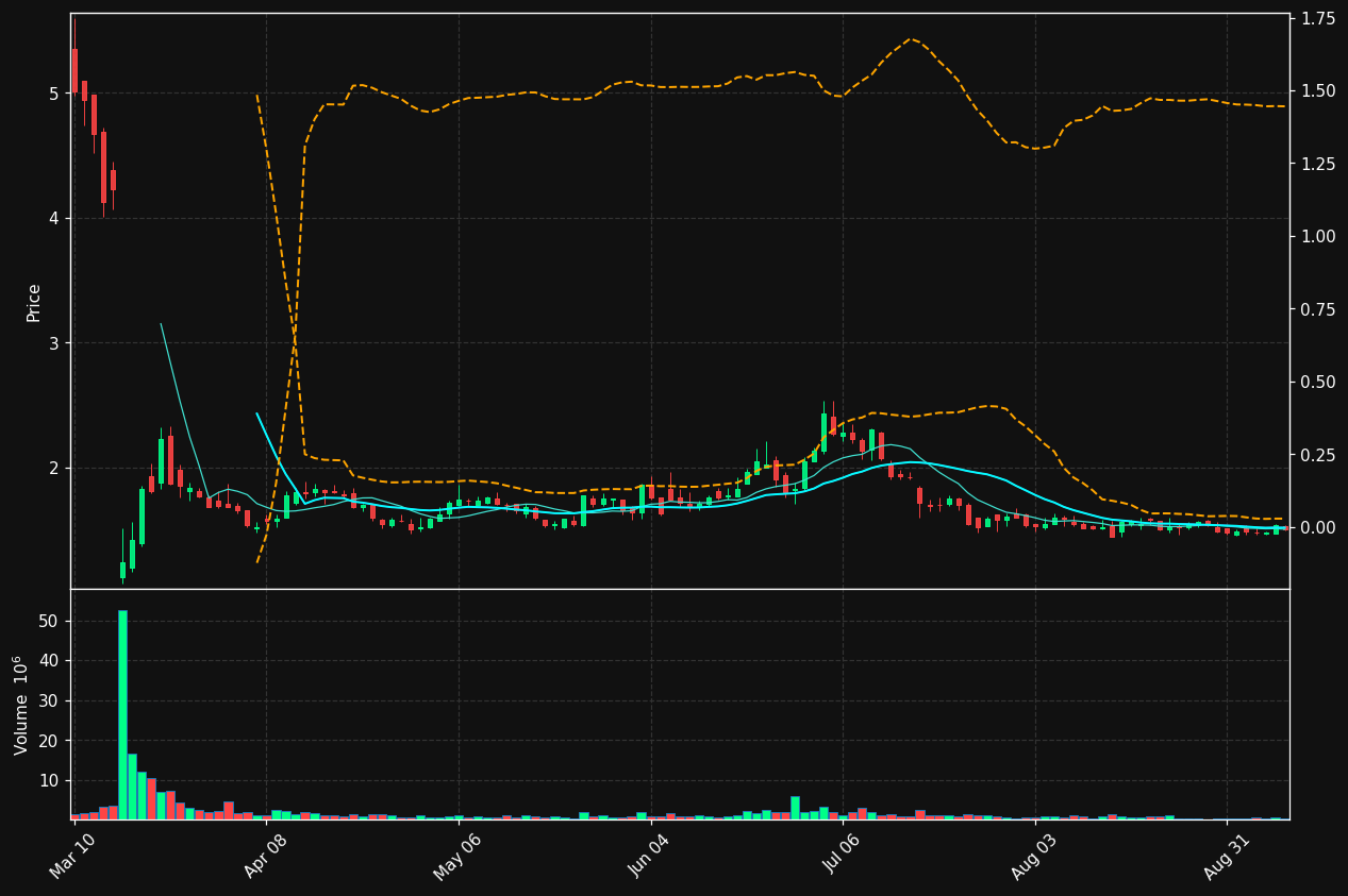 ALDX chart