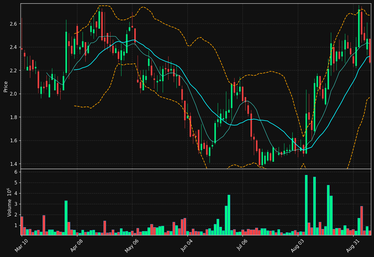 ALEC chart