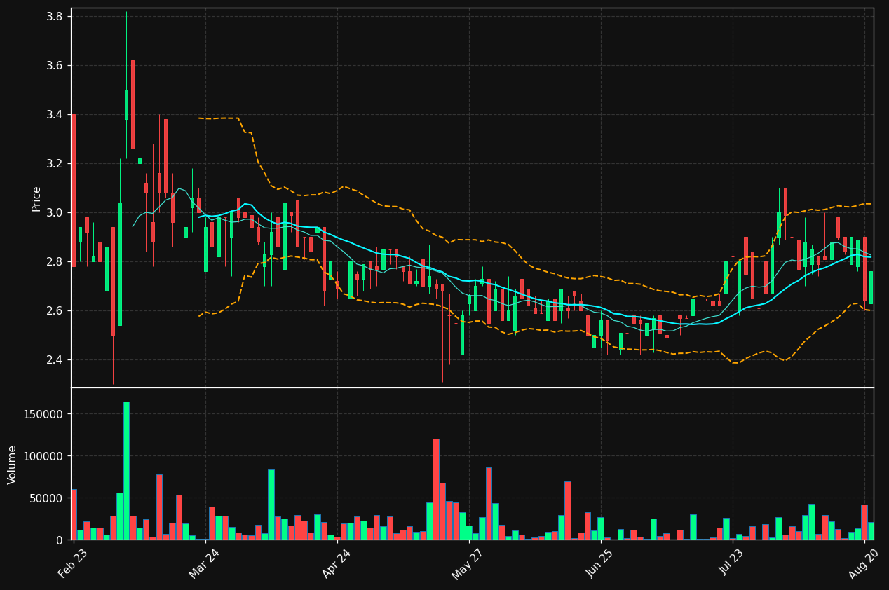 ALEFRM.CO chart