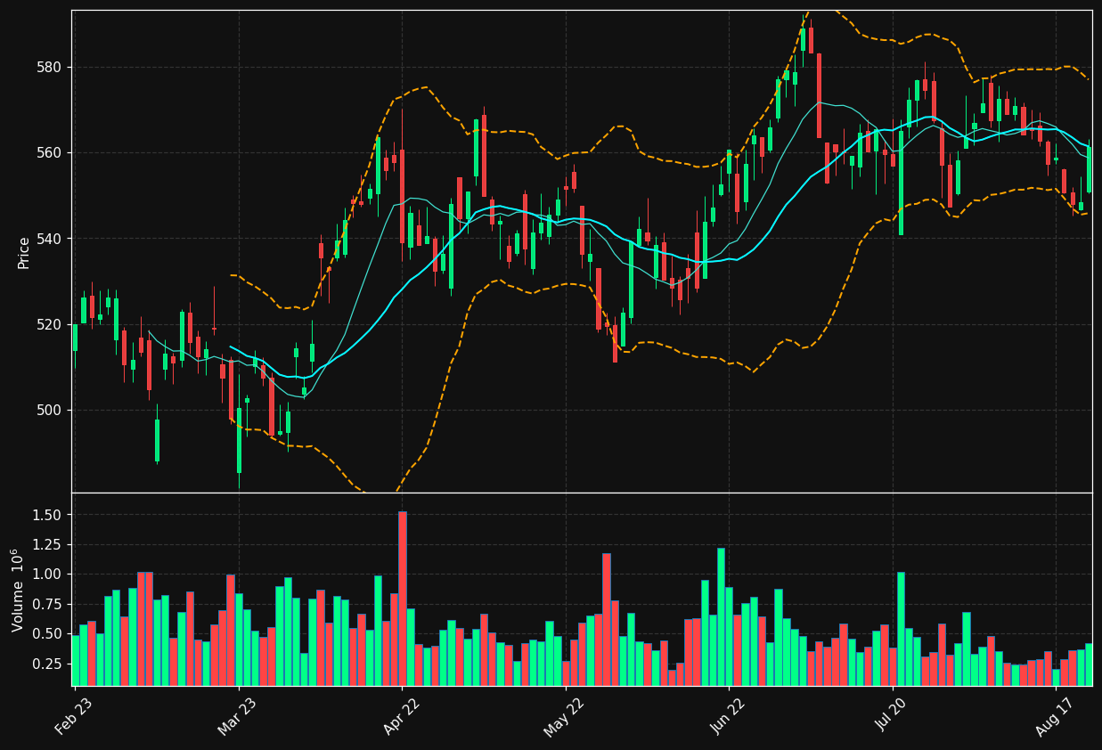 ALFA.ST chart