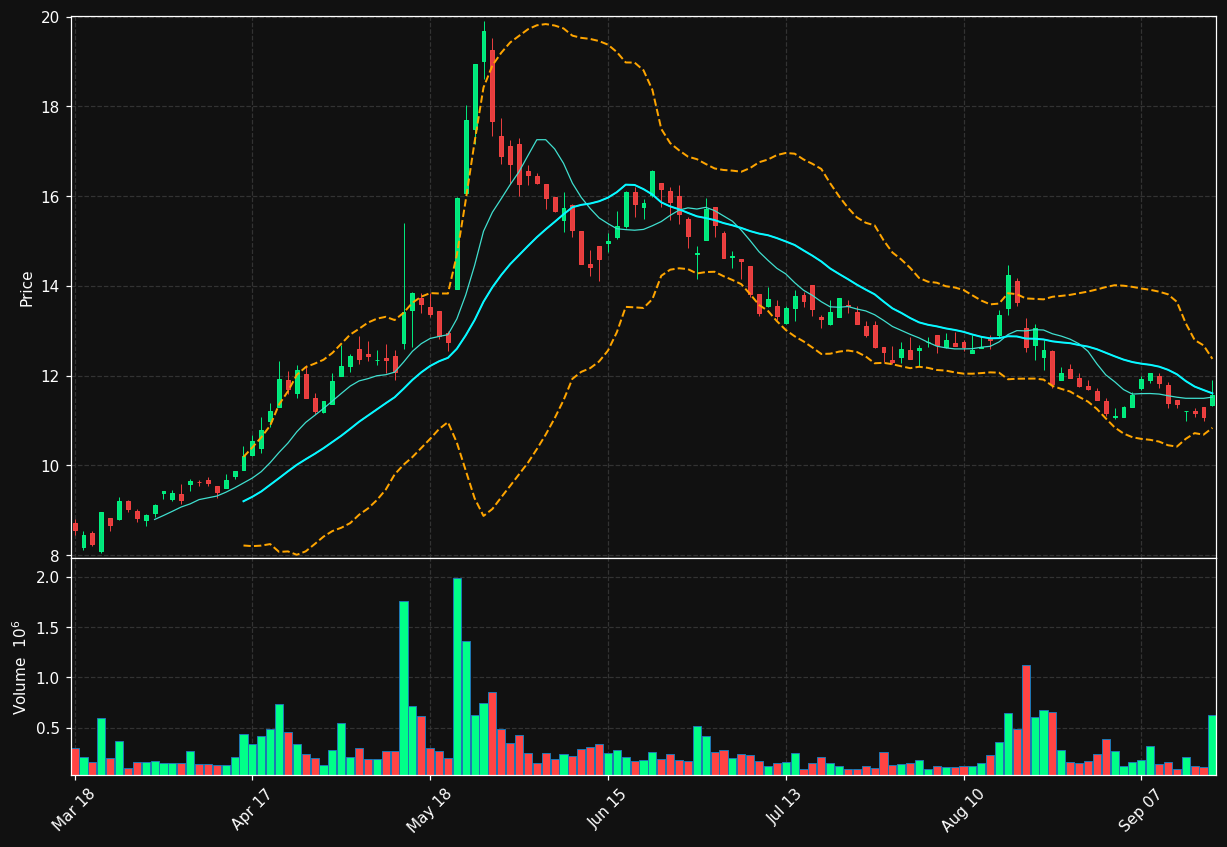 ALFEN.AS chart