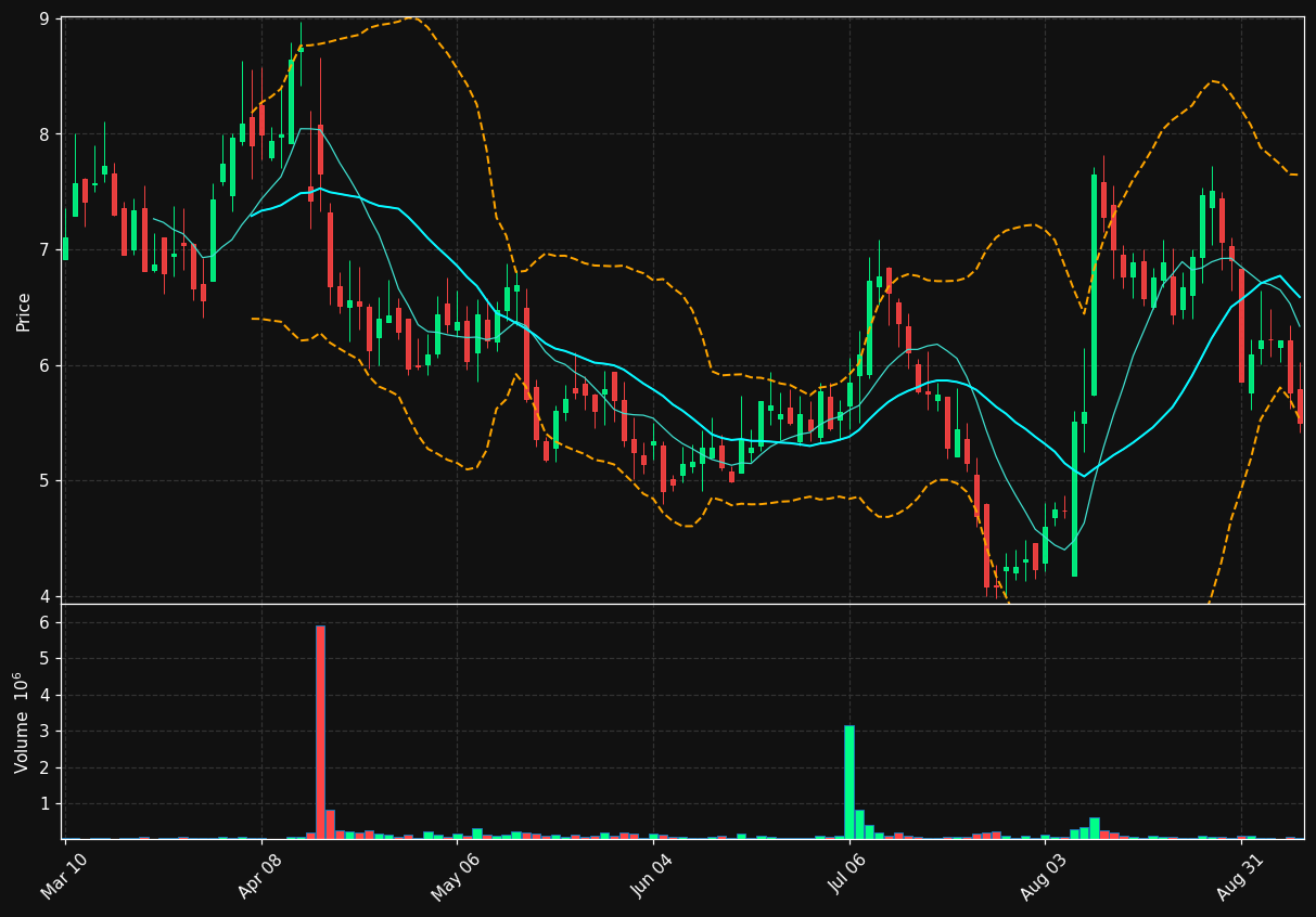 ALGS chart