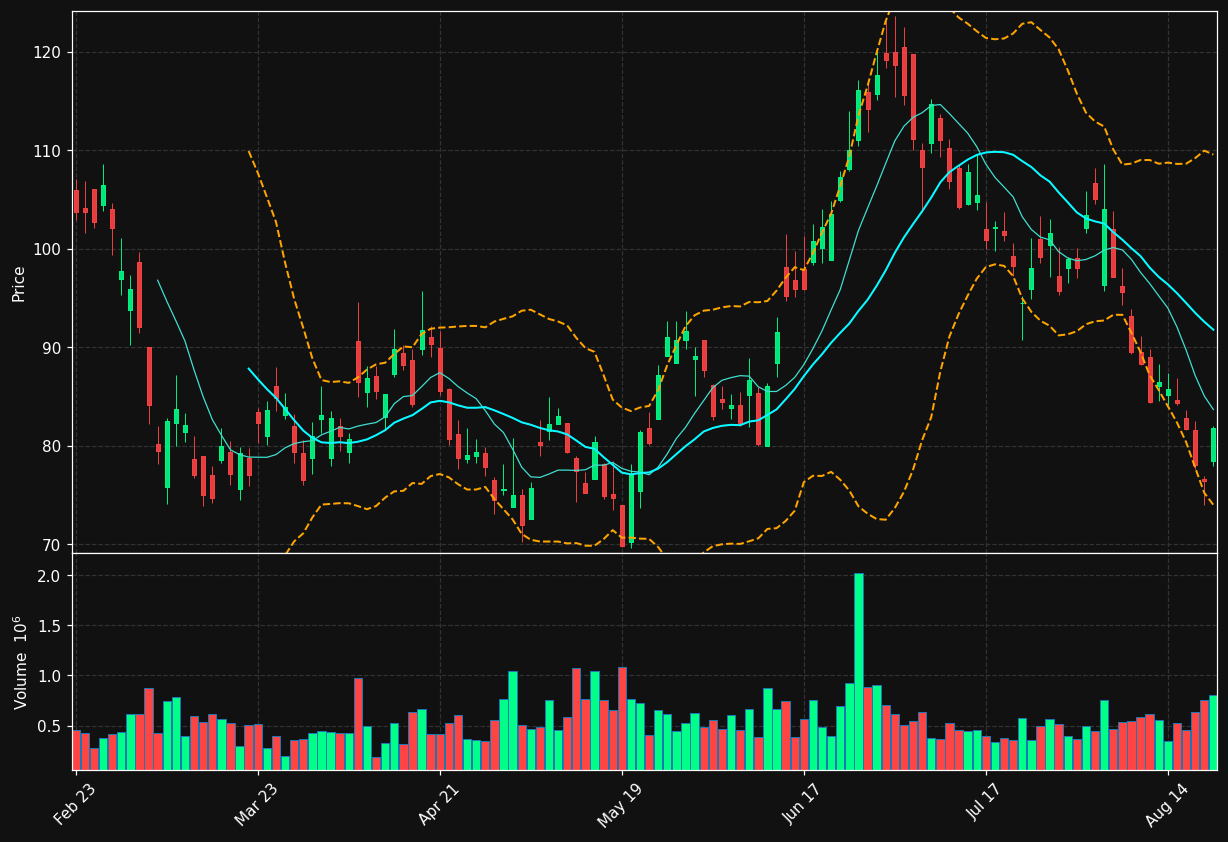 ALGT chart