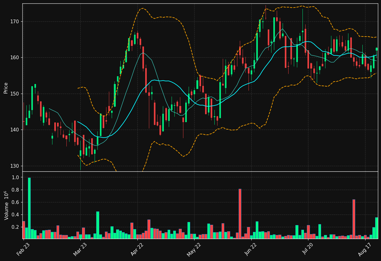 ALIF-B.ST chart