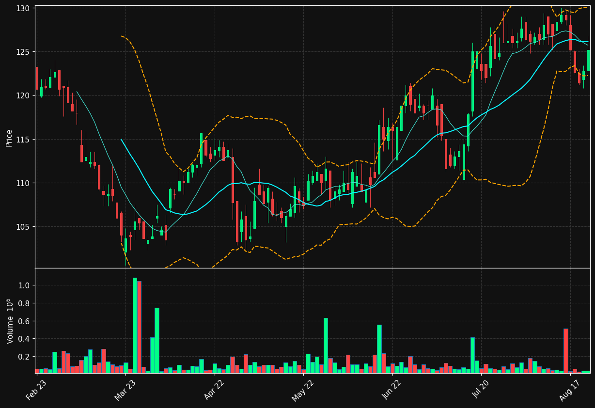 ALIG.ST chart