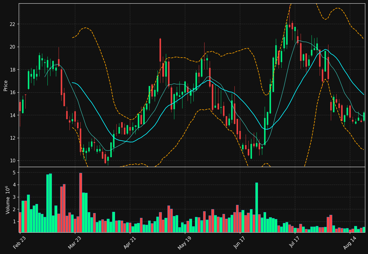 ALIT chart