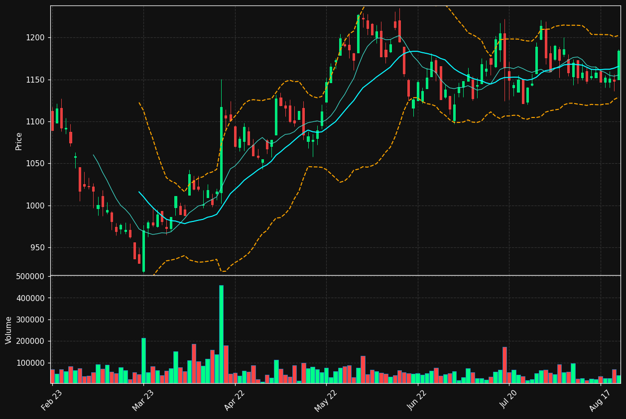ALIV-SDB.ST chart