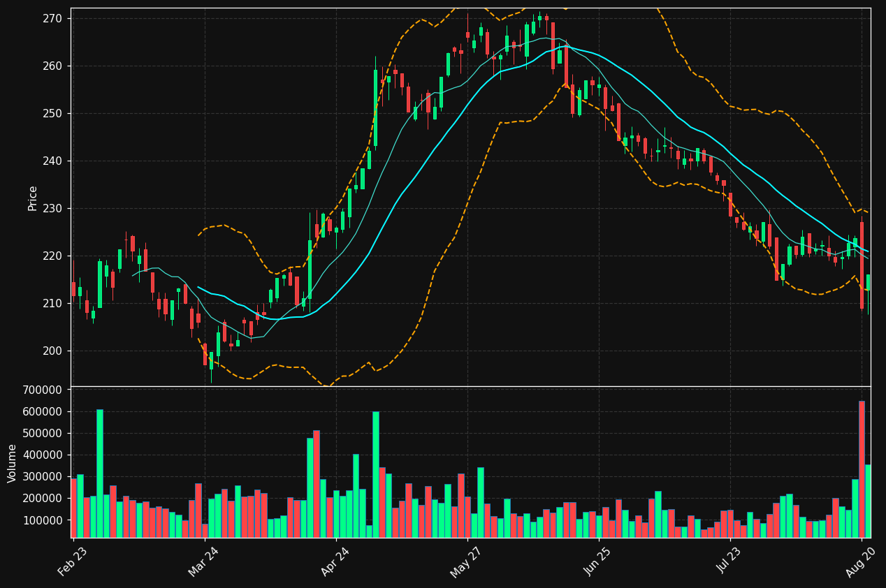 ALK-B.CO chart