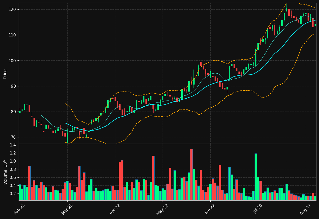ALLEI.ST chart