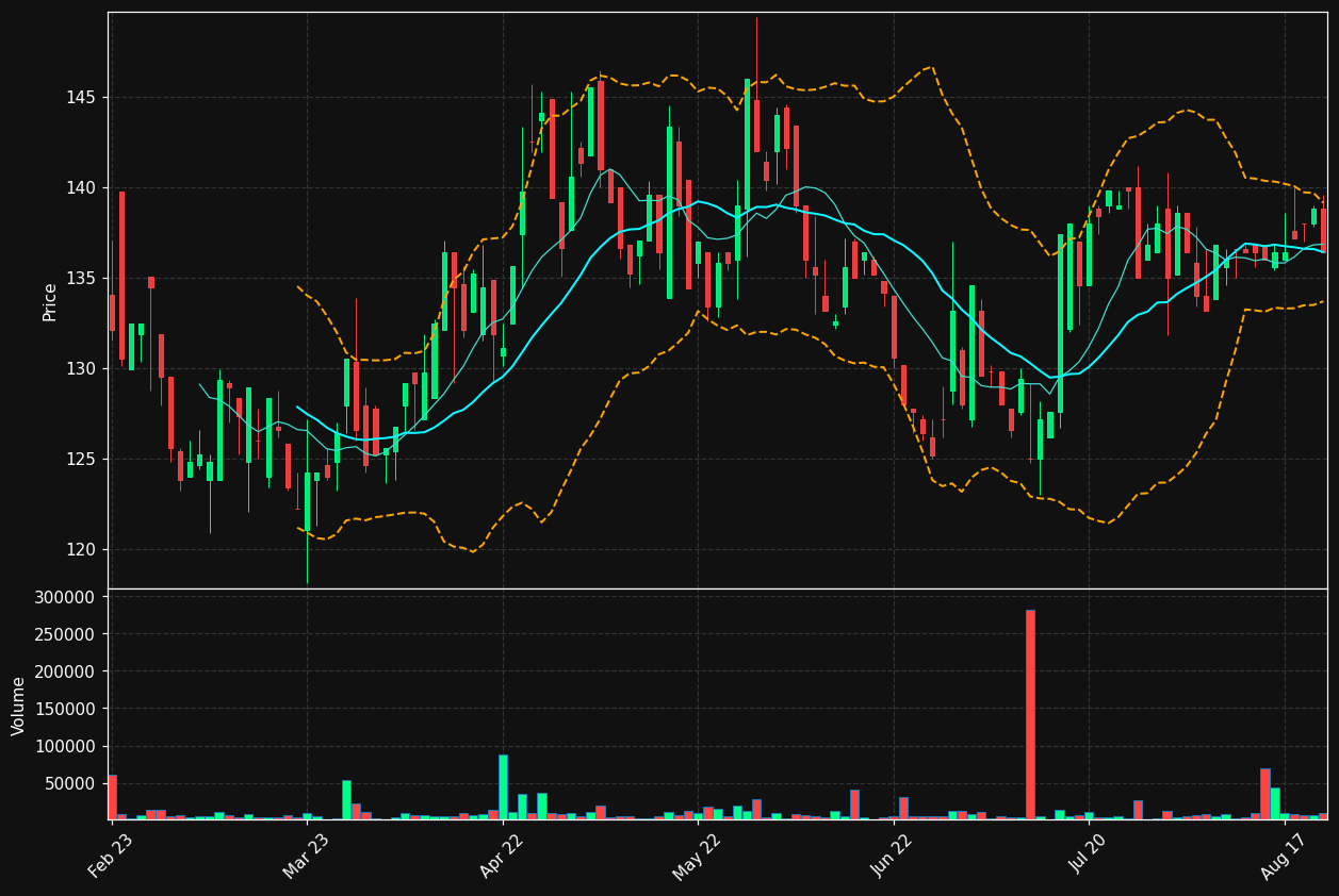ALLIGO-B.ST chart