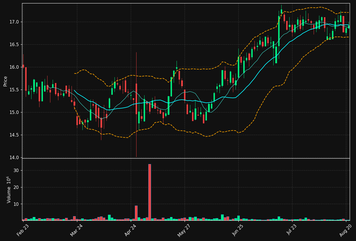 ALMB.CO chart