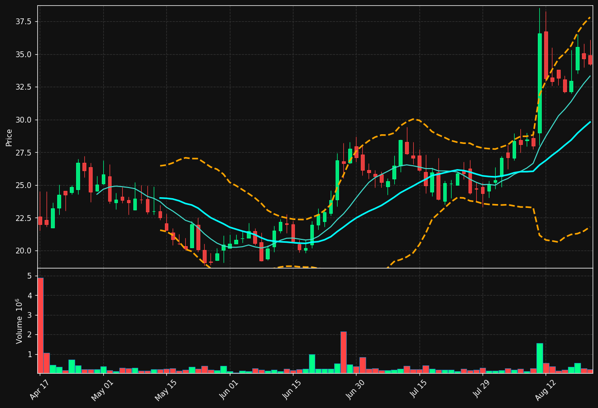 ALMR chart