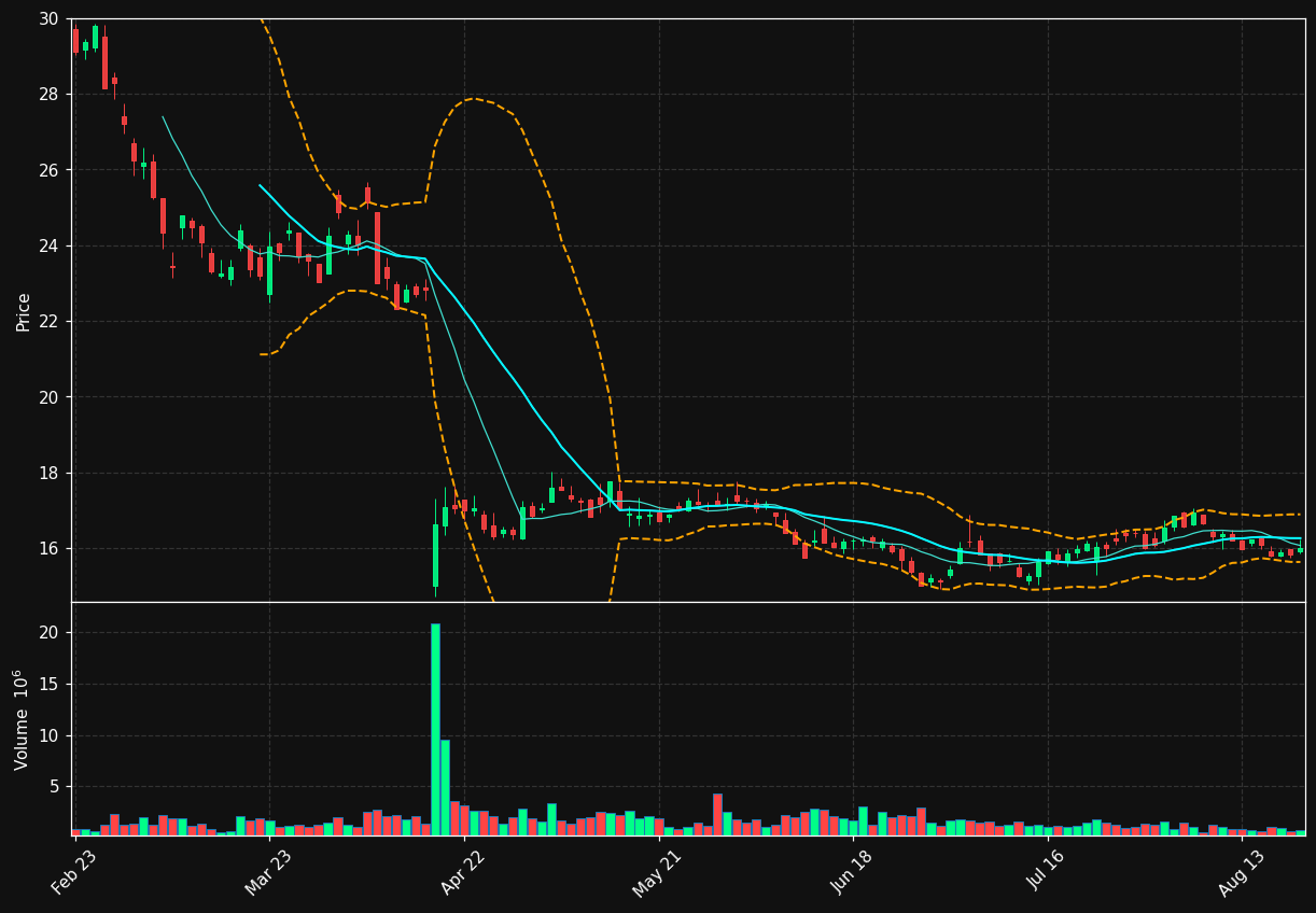 ALO.PA chart