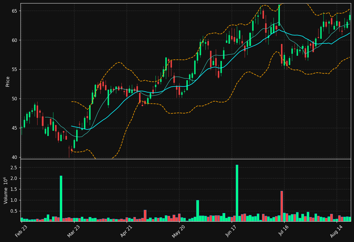 ALS.TO chart