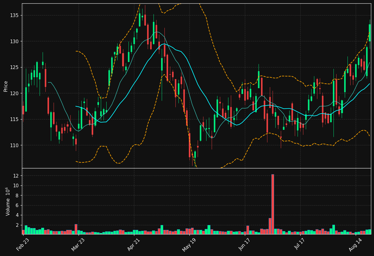 ALSN chart