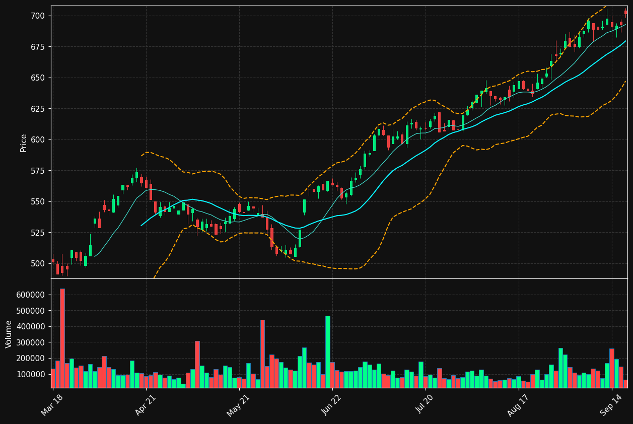 ALSYDB.CO chart