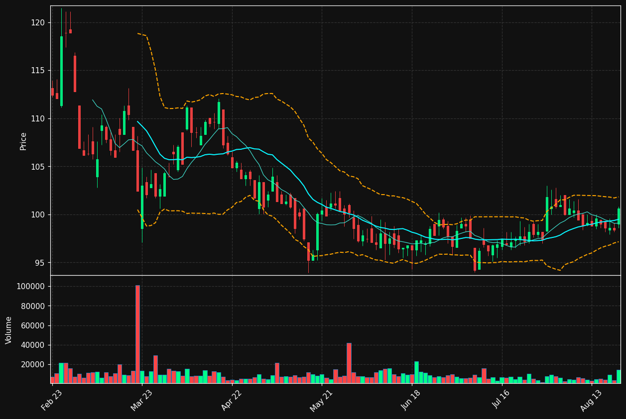 ALTA.PA chart