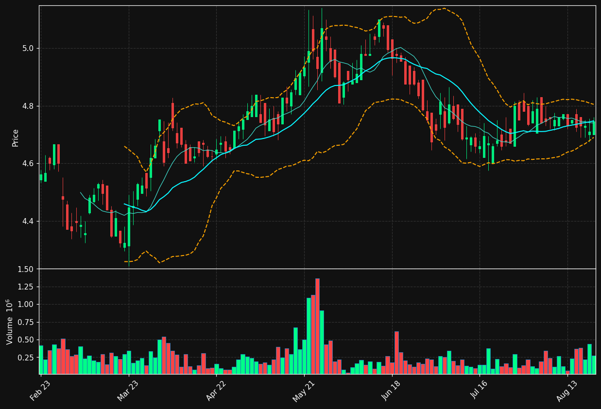 ALTR.LS chart