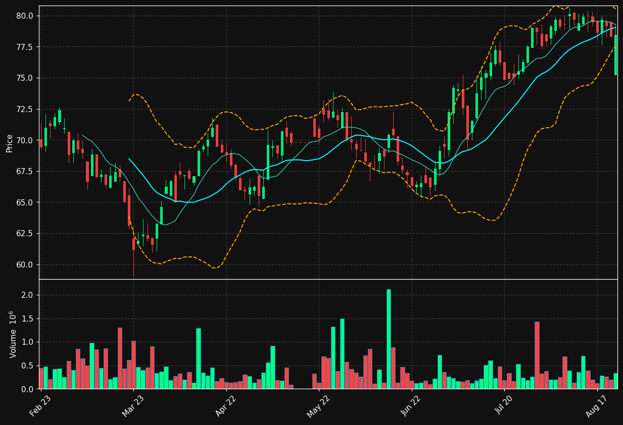 ALTRA.ST chart