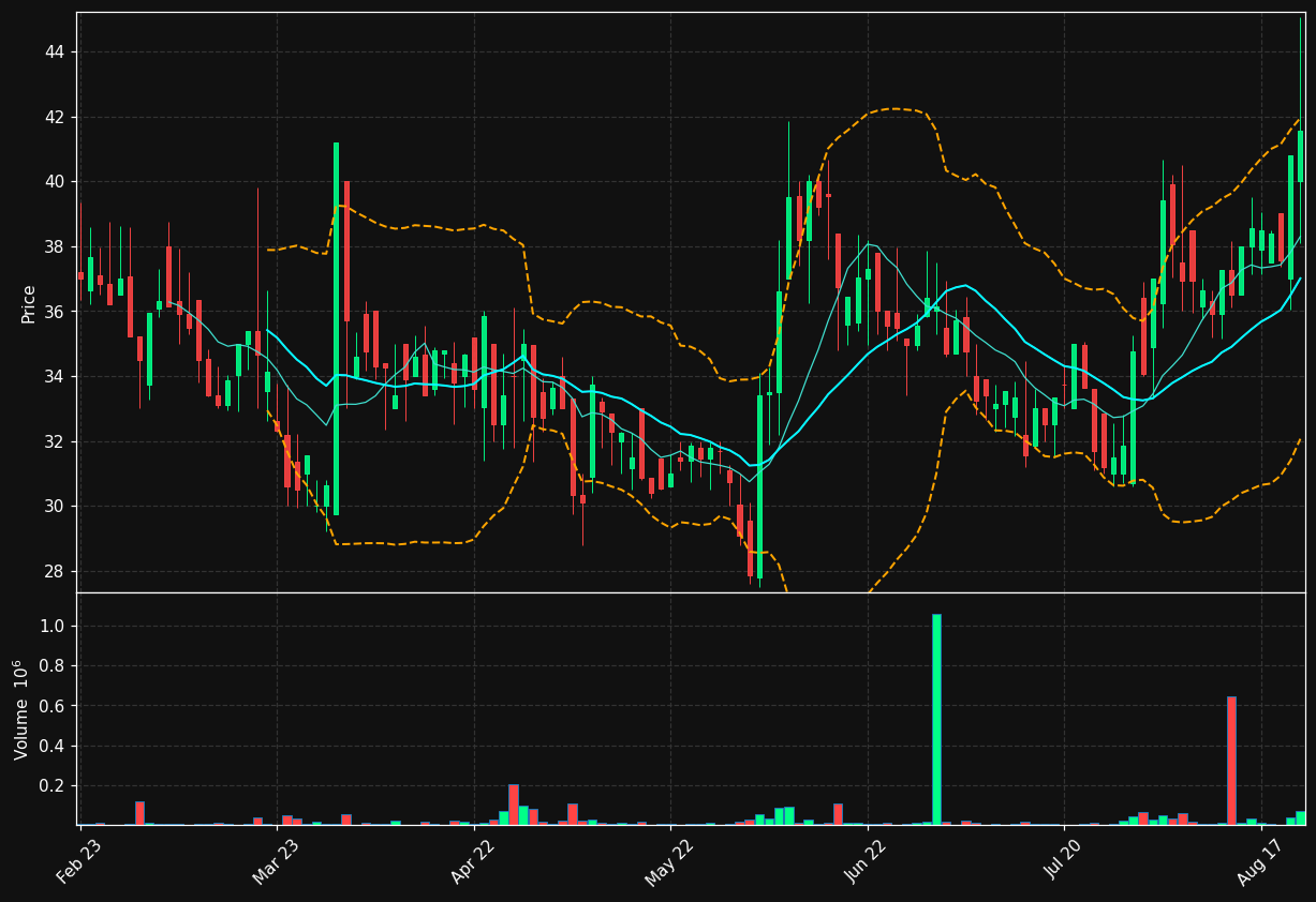 ALVO-SDB.ST chart