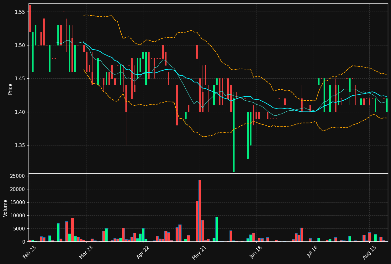 ALX.AS chart