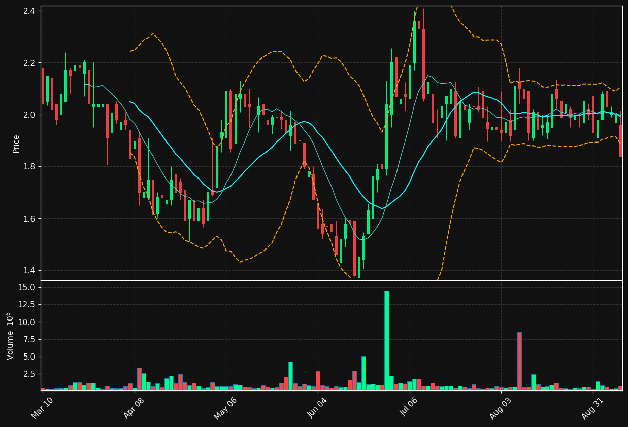 ALXO chart