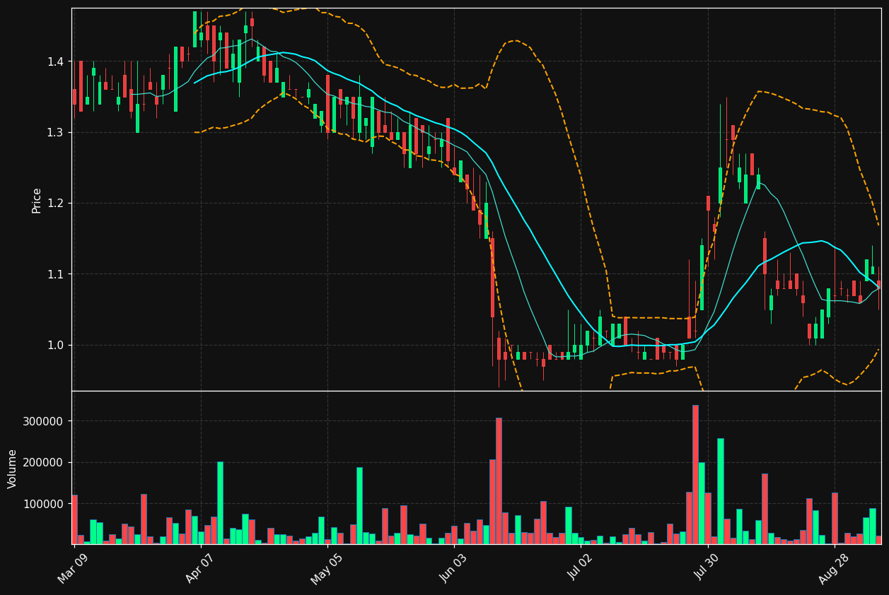 ALYA.TO chart