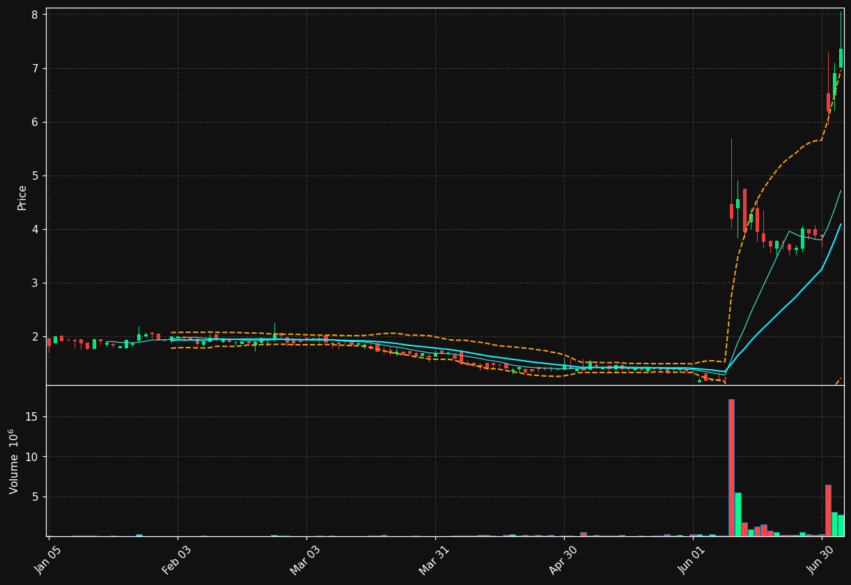 ALZCUR.ST chart