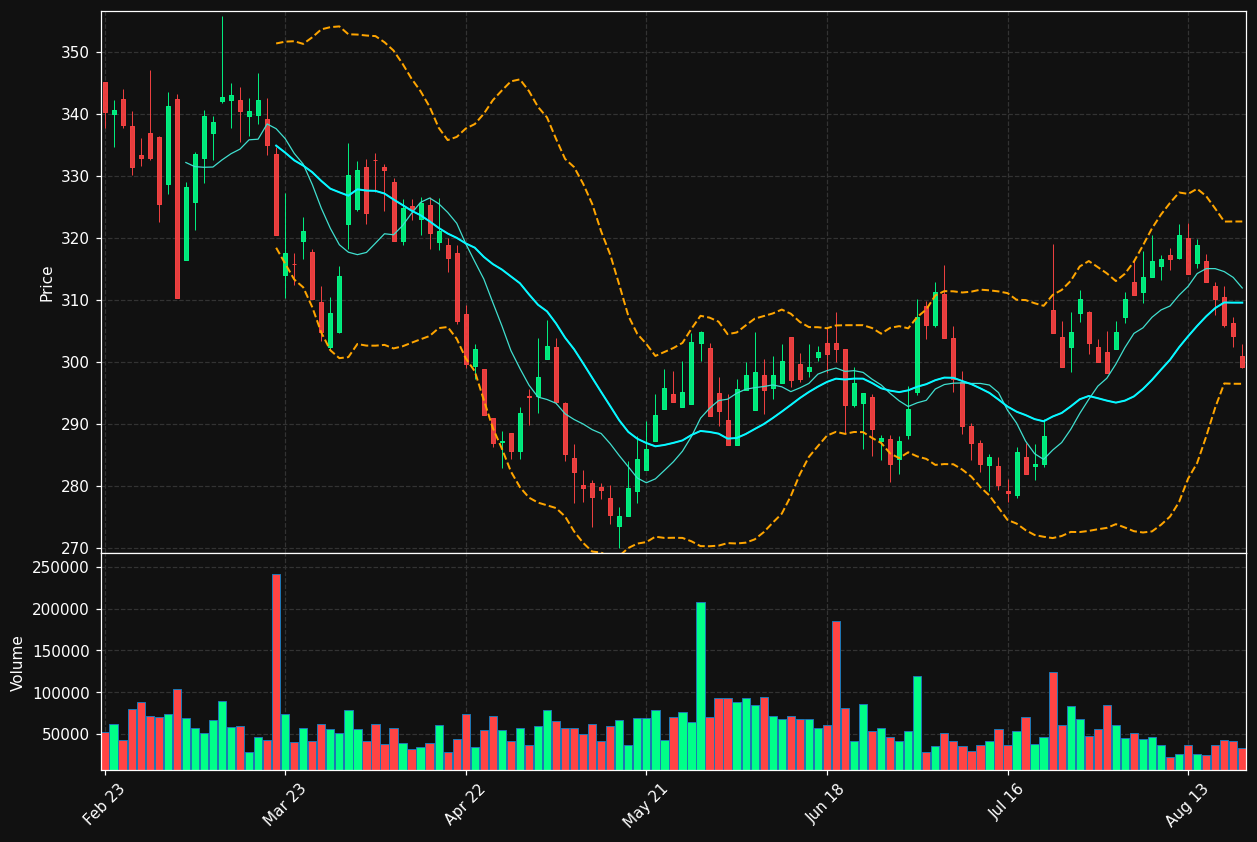AM.PA chart