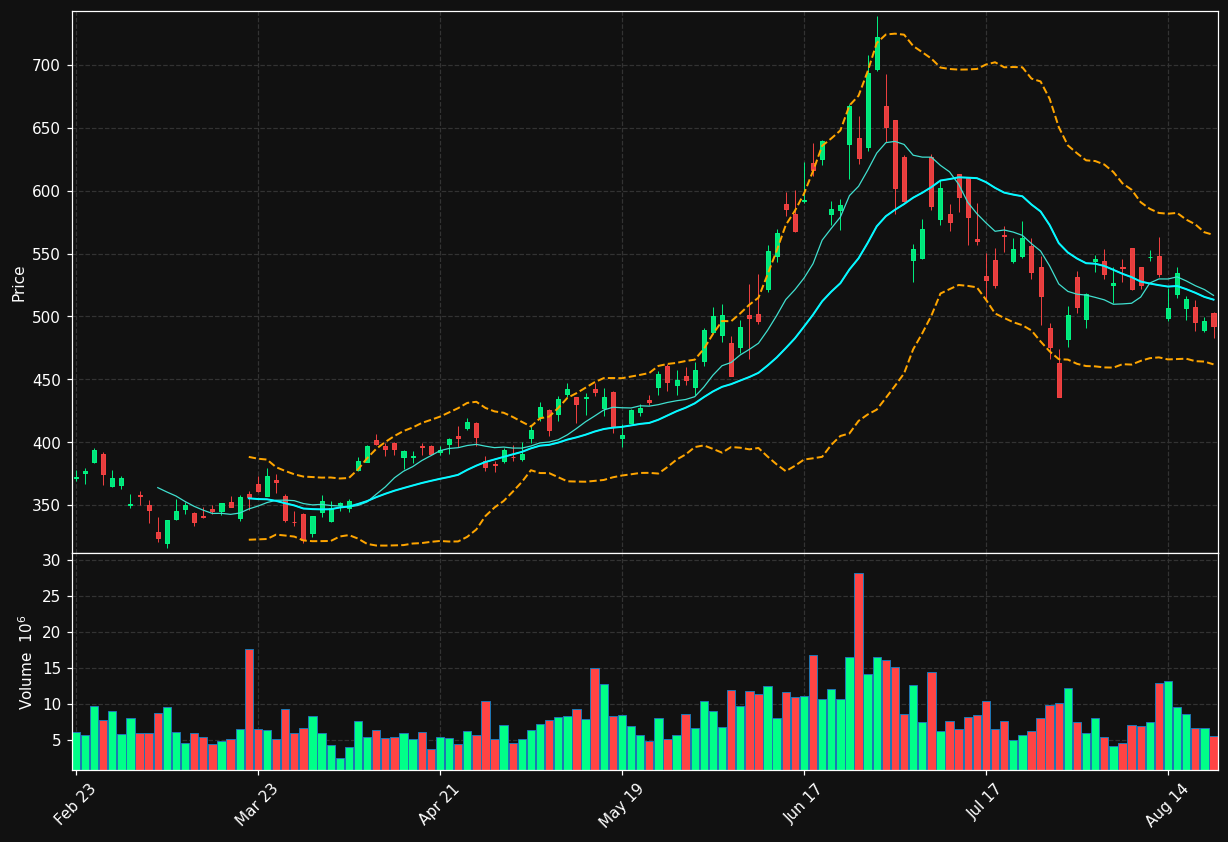 AMAT chart