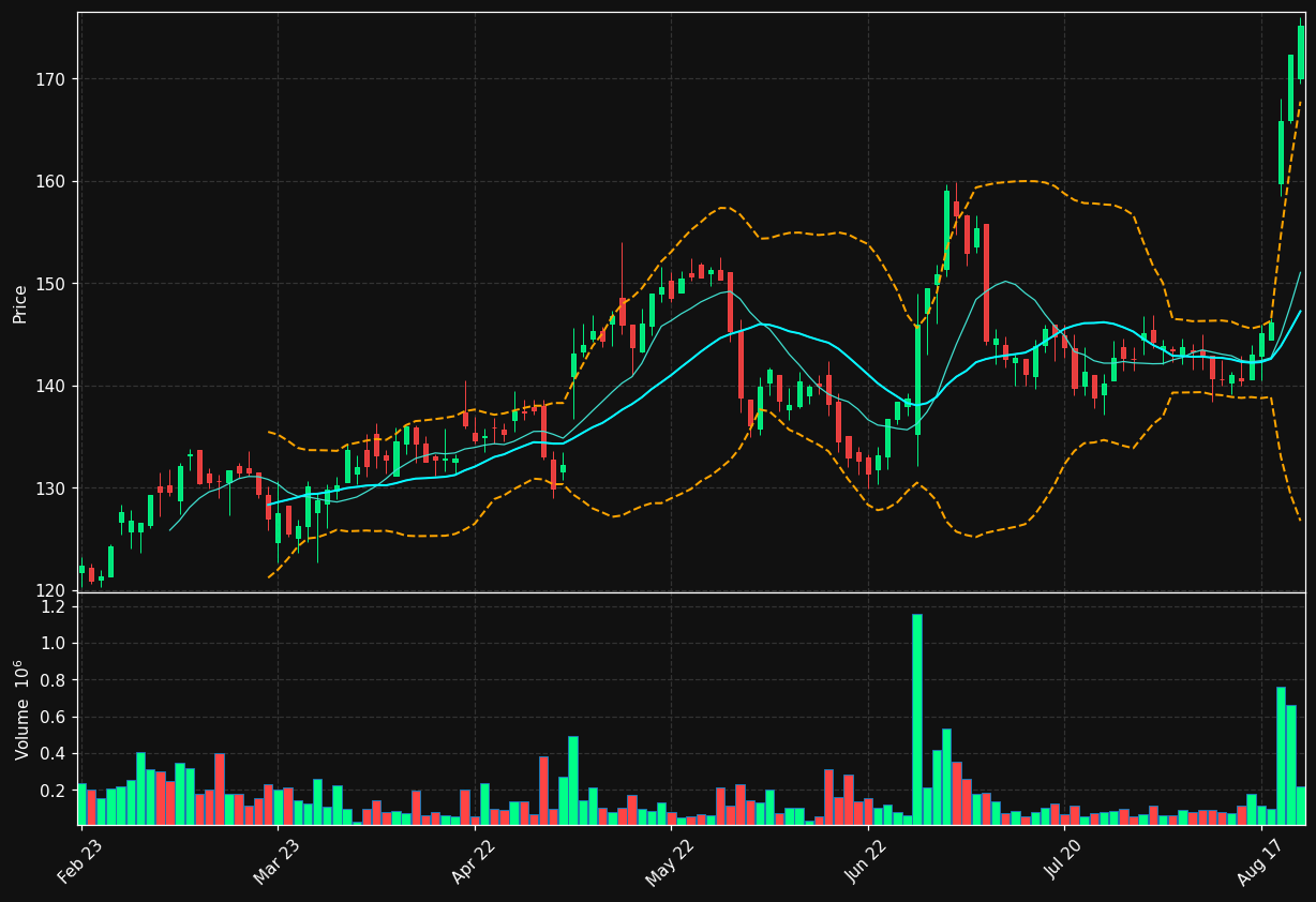 AMBEA.ST chart