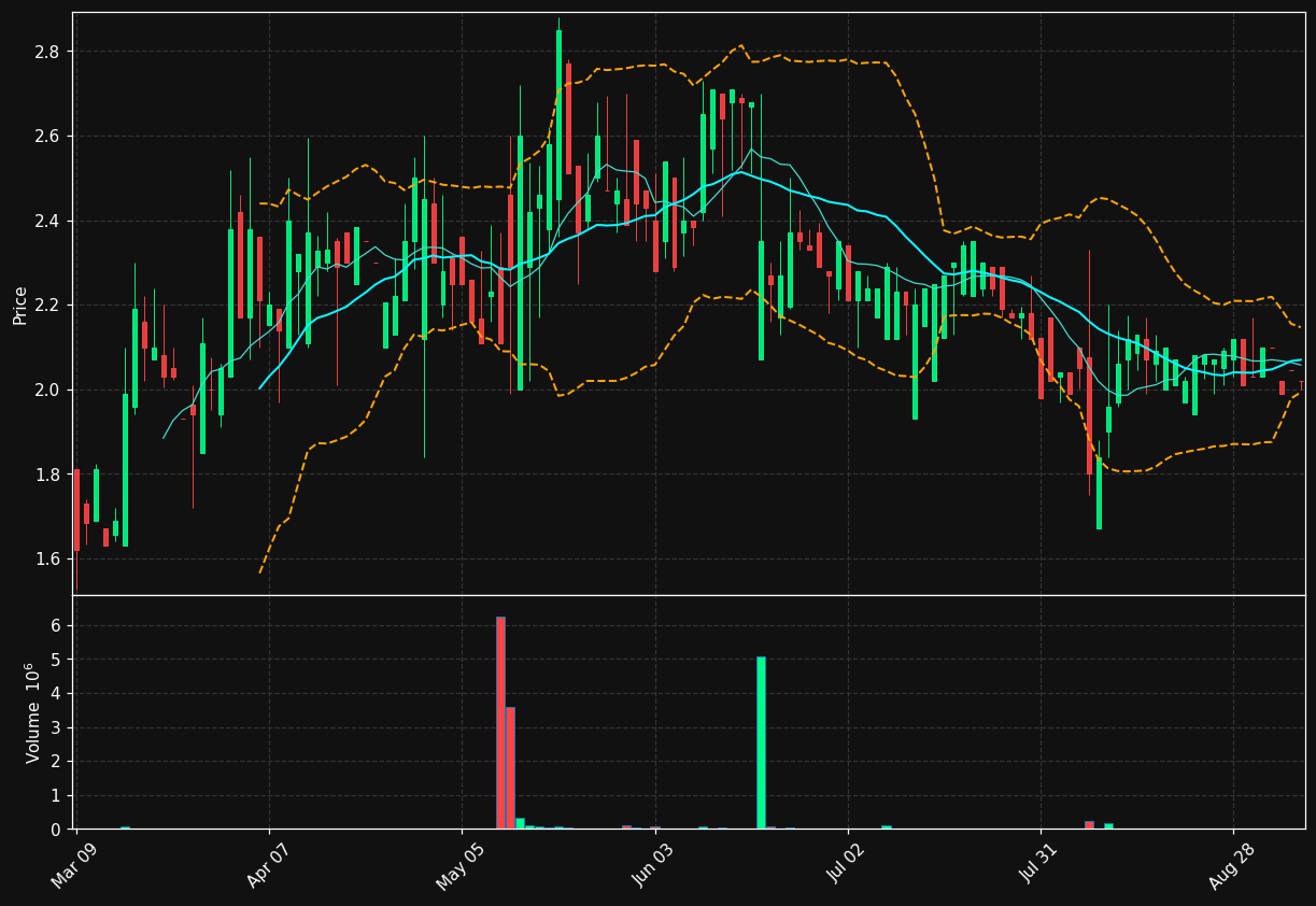 AMBO chart