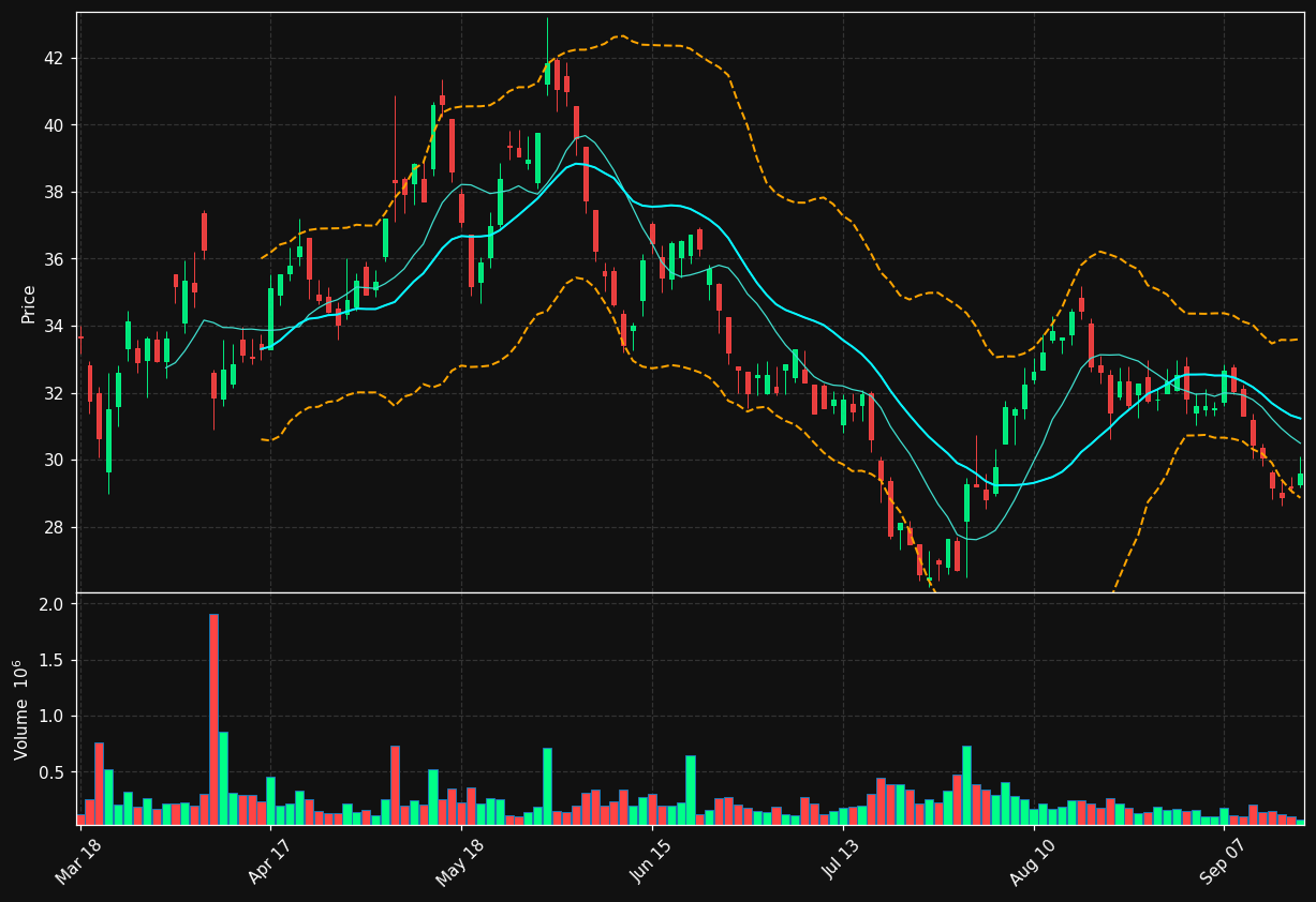 AMG.AS chart
